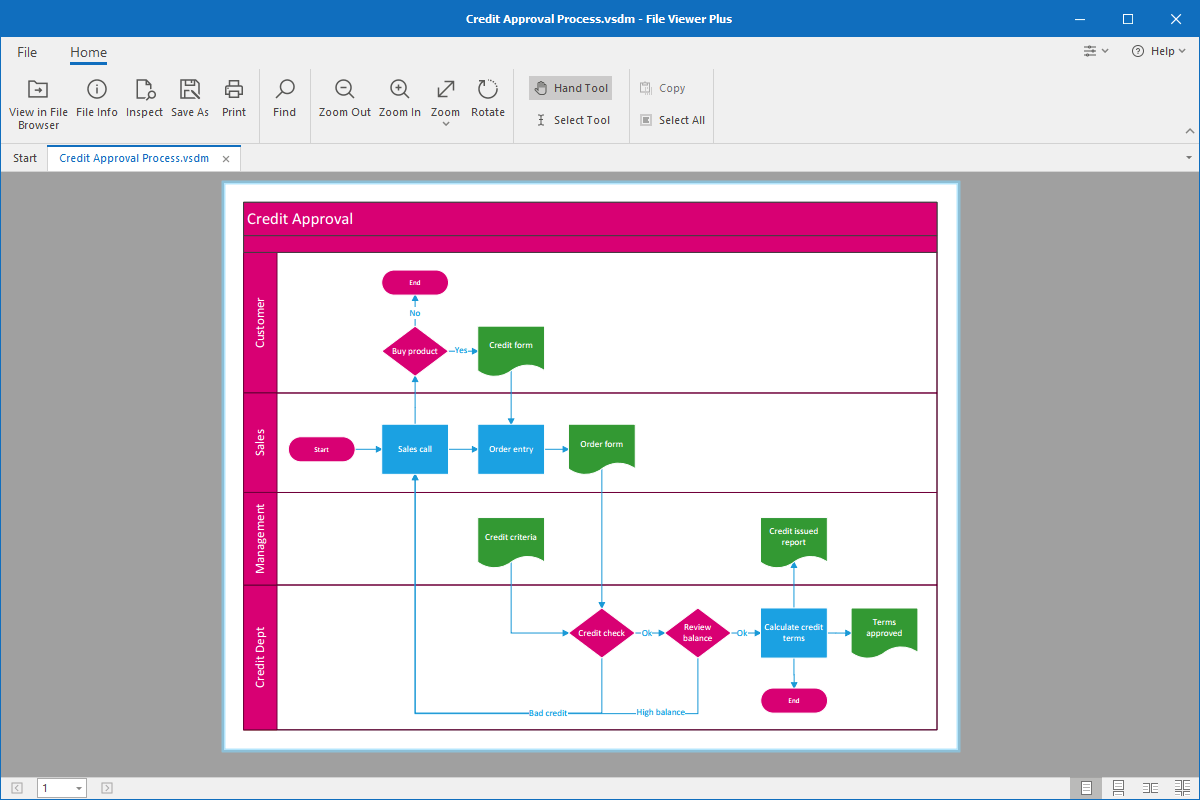 VSDM file open in File Viewer Plus 4