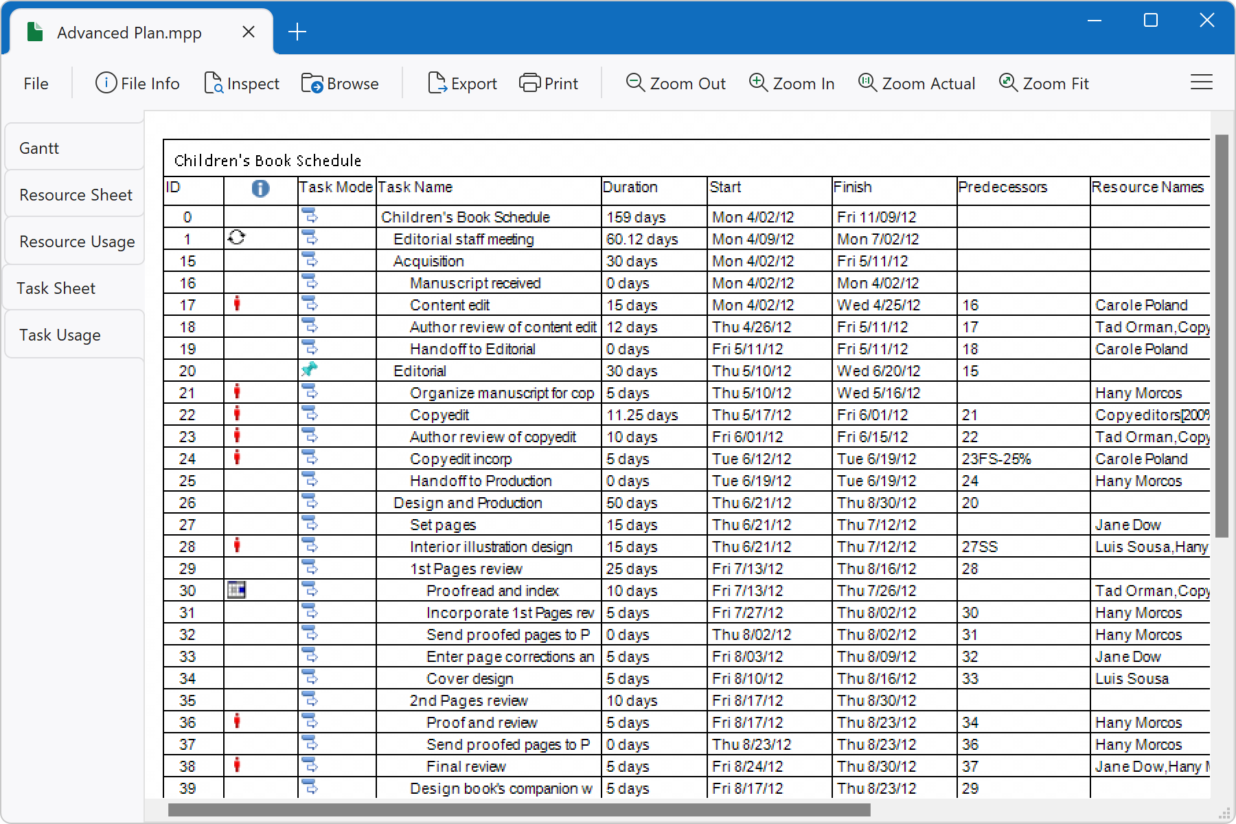 Resource Usage View